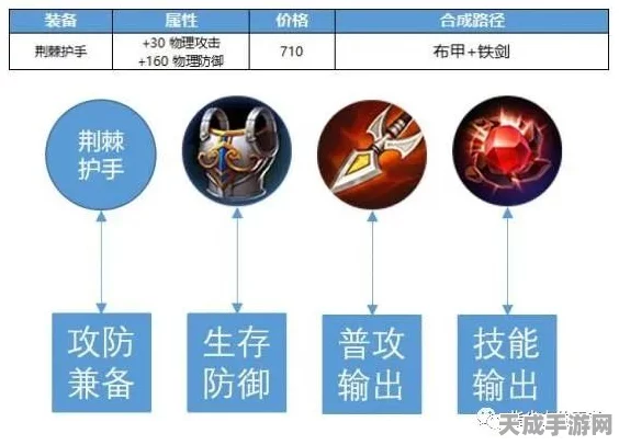 王者荣耀深度解析，末世装备属性与实战应用全揭秘