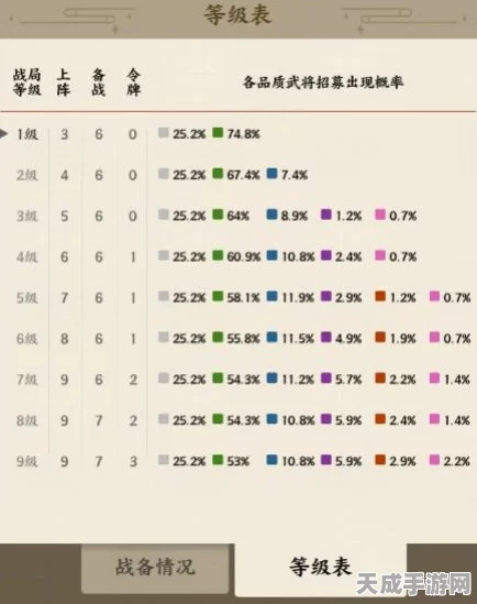 名将之弈法师四雷阵容，竞技场霸主养成攻略