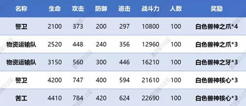 揭秘最强蜗牛虫洞提炼装置获取攻略，助你战力飙升！
