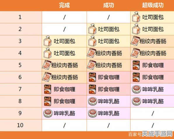 宝可梦剑盾，解锁隐藏美味！咖喱料理全攻略与竞技加分秘籍