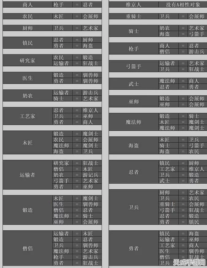 王都创世录挚友系统全揭秘，深度玩法、特色互动与竞技攻略