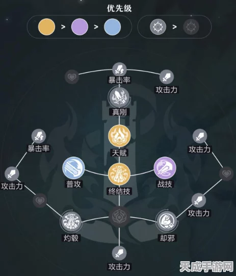 崩坏星穹铁道，克拉拉全方位培养指南，解锁光锥遗器最强阵容！