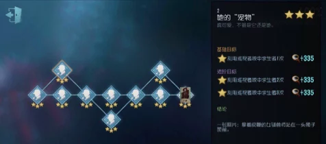 深度揭秘！第五人格小丑天赋加点实战攻略，助你称霸庄园