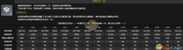 原神万世流涌大典，突破材料全攻略，助你角色战力飙升！