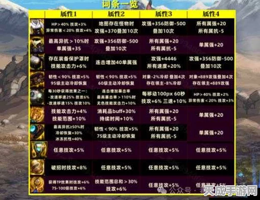 DNF超界装备升级全攻略，解锁顶级战力的秘密路径