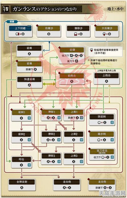 怪物猎人2025，顶尖防御策略与按键操作全揭秘