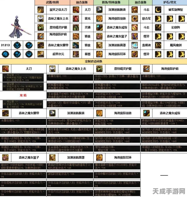 DNF深度解析，顶级伤害技能叠加策略，开启战斗新篇章！