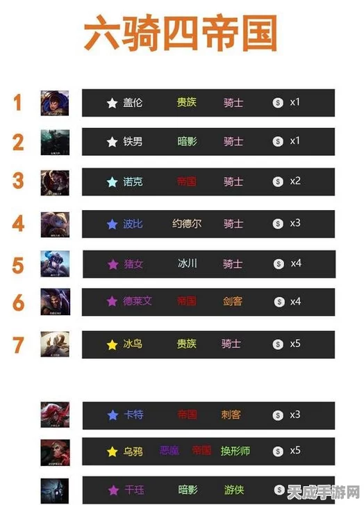 云顶之弈，揭秘最强羁绊组合，登顶吃鸡不再是梦！