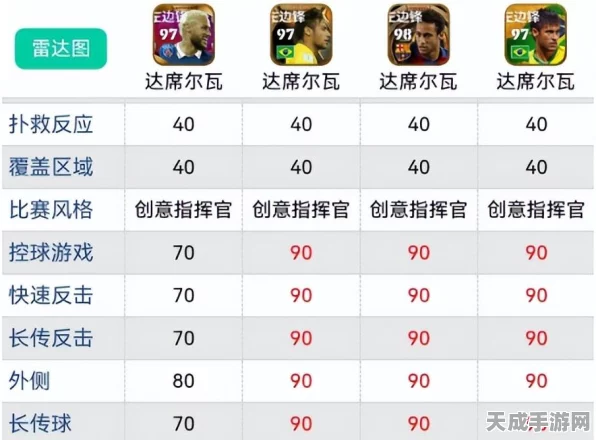 DNF手游巅峰之战，100级狂战士加点与连招秘籍大揭秘