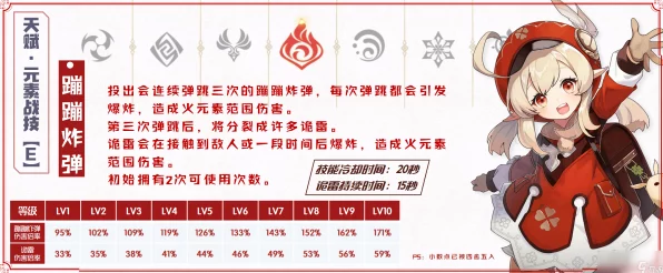 原神可莉天赋升级全攻略，解锁材料大揭秘！