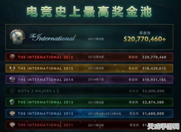 DOTA2Ti10奖金破纪录，电竞盛宴背后的辉煌与激情
