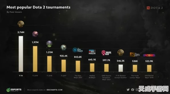 DOTA2Ti10奖金破纪录，电竞盛宴背后的辉煌与激情