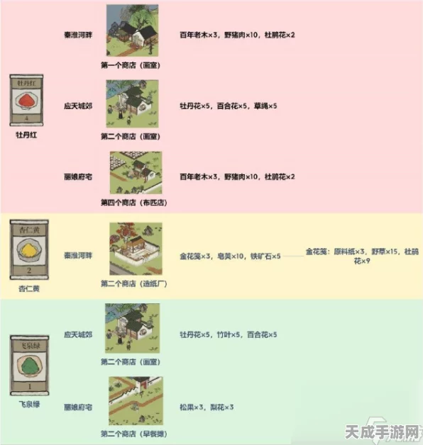 江南百景图攻略，揭秘文化商栈颜料高效获取秘籍