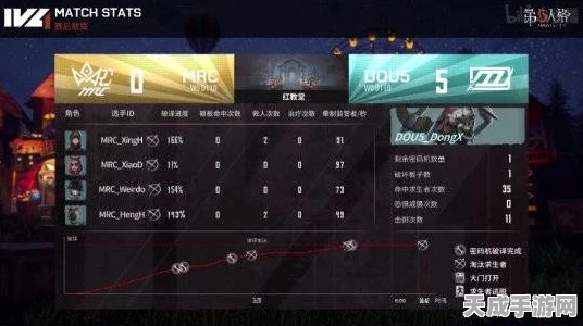 空军求生者高手秘籍，精准射击，解锁第五人格胜利密码