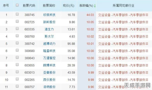 火炬之光2深度攻略，揭秘机器人零件任务的完美通关秘籍