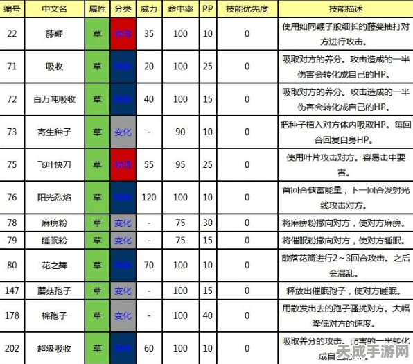 口袋妖怪深度探索，超能系技能全攻略与复刻技能表大揭秘