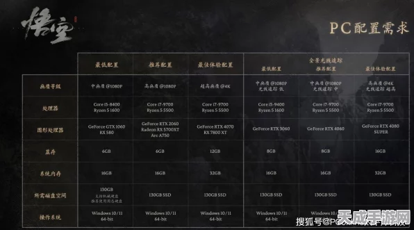 黑神话海外宣发盛启，赢取高端显卡及限定周边，精彩不容错过！