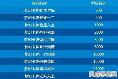 梦幻西游手游，详解点卡制度，探索游戏内消费新奥秘