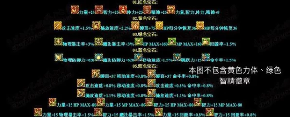 DNF蓝色徽章属性全解析，打造最强装备的首选建议