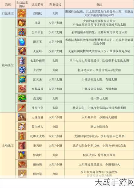 梦幻西游手游,方寸必备法宝大揭秘