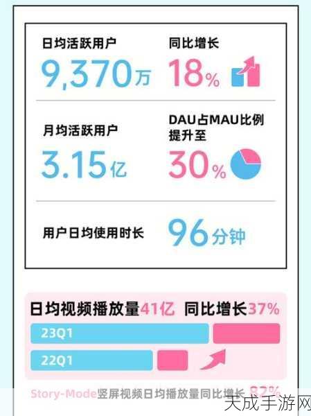 b站2023年推广:提升B站2023年用户活跃度的创新推广策略解析