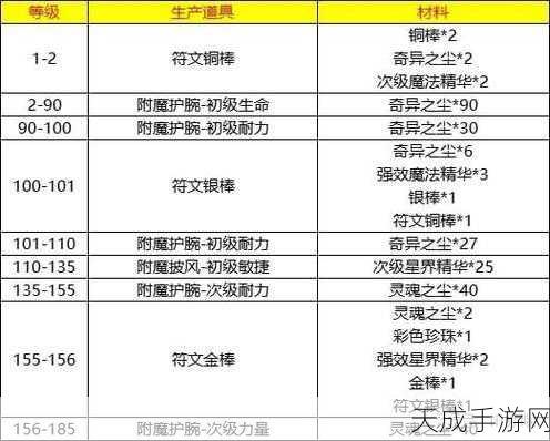 魔兽世界WLK怀旧服,顶尖附魔宝石搭配攻略,打造无敌装备!