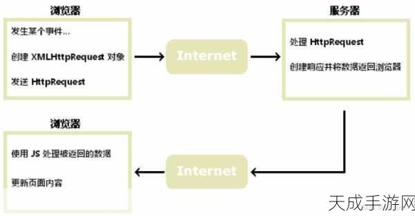 ajax深入浅出:深入浅出AJAX:掌握异步网页技术的实现与应用