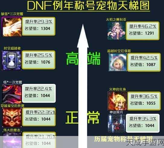 DNF顶尖任务称号大揭秘,实用攻略助你称霸阿拉德大陆