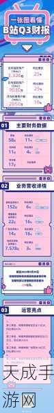2023年b站推广:2023年B站推广策略全解析:引流与用户增长的新机遇