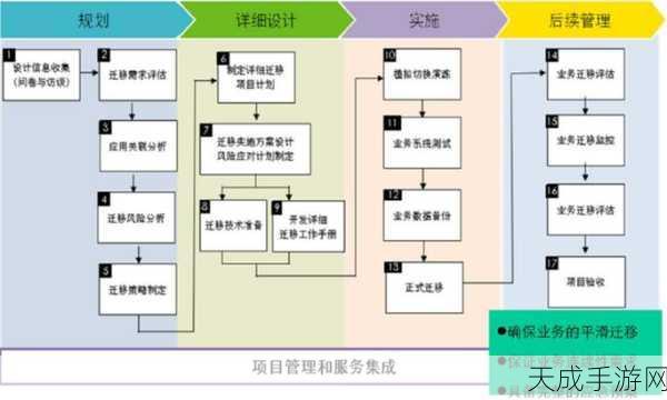 华为云迁移到阿里云:华为云成功迁移至阿里云的全流程解析与经验分享