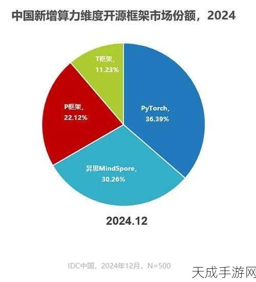 坤前计算机闪耀2024 IDC中国生态创新奖，领航市场价值新高度