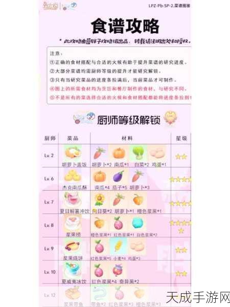 摩尔庄园美食秘籍,解锁全食谱配方大赛攻略