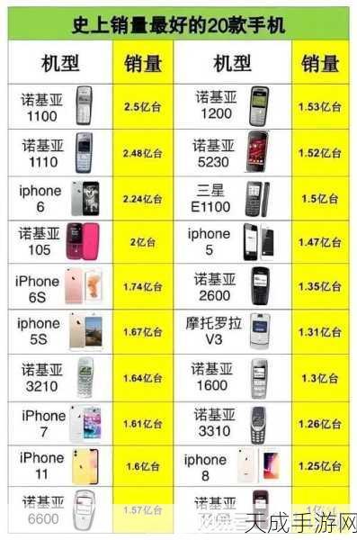 全球手机厂商排名揭晓,华为稳居中国次席,联想称霸美国季军