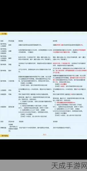 梦幻西游科举大赛全攻略,等级要求与比赛细节揭秘
