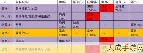 诛仙手游,顶尖阵灵搭配与道法提升实战攻略