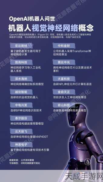 手游资讯大揭秘,新闻集团携手OpenAI,开启智能内容新纪元!