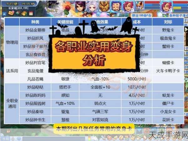 梦幻西游深度揭秘，职业大神退游前，亲授新区极速盈利秘籍