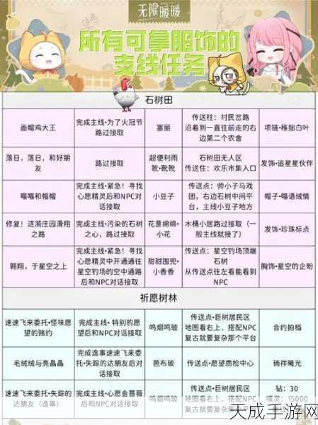 无限暖暖新技能大揭秘,动物清洁能力获取全攻略,赢取限定装扮!