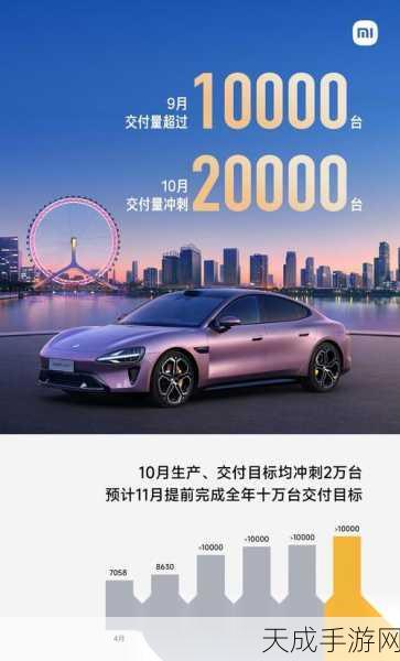 2029年电动跑车蓄势待发,市场成熟度与未来展望