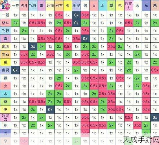 口袋妖怪绿宝石,顶尖精灵实力排行与竞技策略揭秘