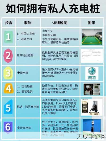 手游社区热议,新能源电动车充电桩安全挑战,漏电问题如何解决?