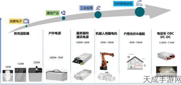 英飞凌收购GaN Systems后震撼发布,新一代氮化镓产品引领手游硬件革新