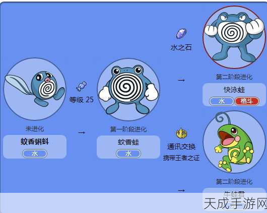 蚊香蝌蚪在口袋妖怪复刻,种族值巅峰与属性战术揭秘