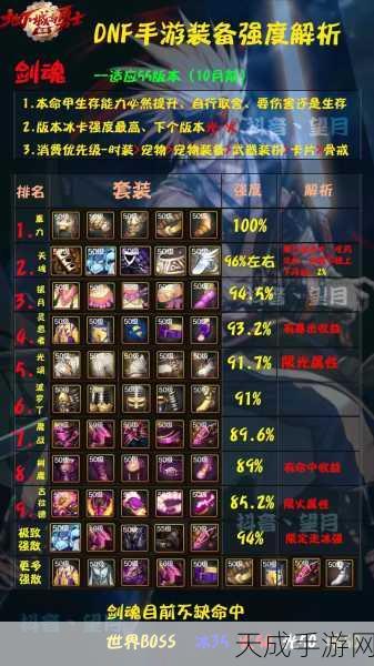 DNF剑魂玩家必看,顶尖护石符文搭配攻略,解锁战斗新境界!