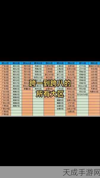 DNF跨7大区深度剖析,区域版图与顶尖赛事盛况抢先看