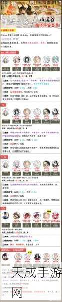 阴阳师Onmyoji深度攻略,料理券的妙用与获取秘籍
