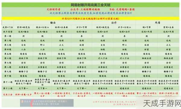 射雕英雄传手游,全面攻略解锁专属成就秘籍