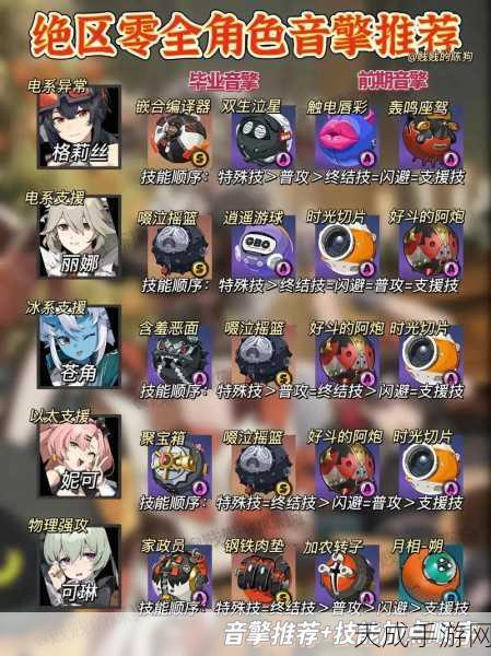 绝区零新角色震撼登场,音擎属性技能深度剖析与突破攻略