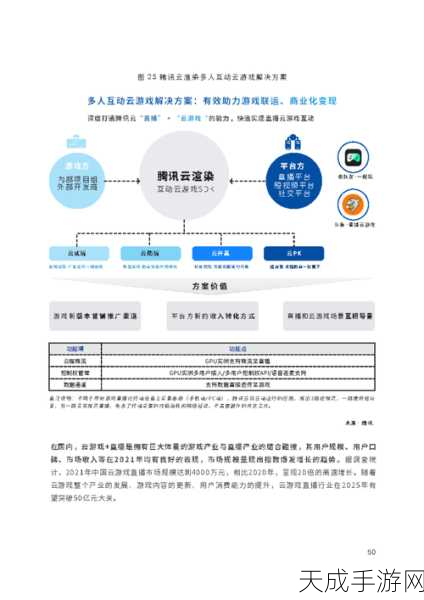 手游界新动向,信通院携手三大运营商共筑数据互联新生态