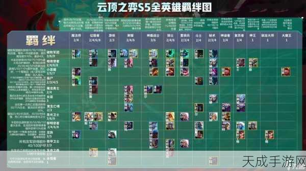 云顶之弈S7赛季深度剖析,吟游诗人阵容搭配与羁绊全攻略